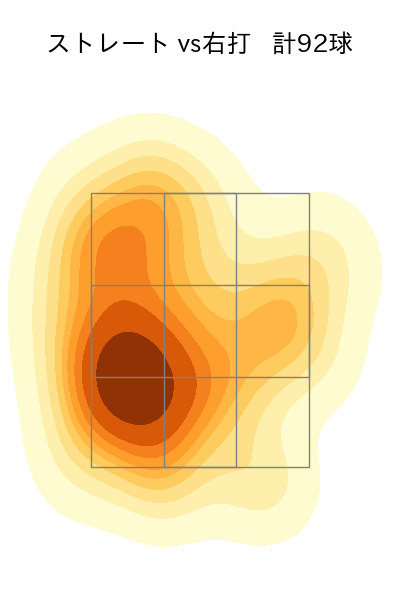 東 克樹 配球ヒートマップ(2024年6月)