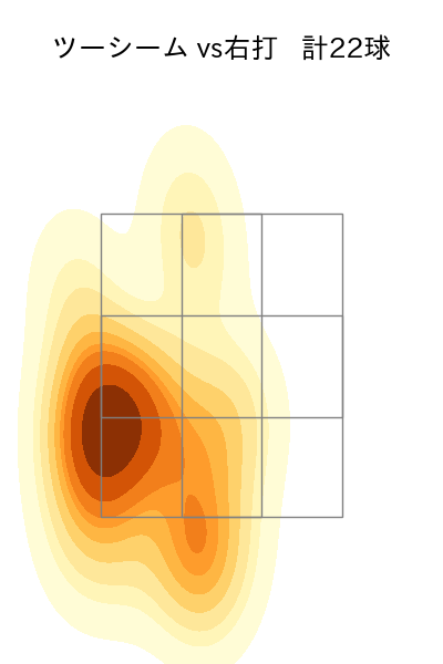 東 克樹 配球ヒートマップ(2024年6月)