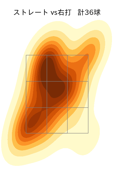 徳山 壮磨 配球ヒートマップ(2024年6月)