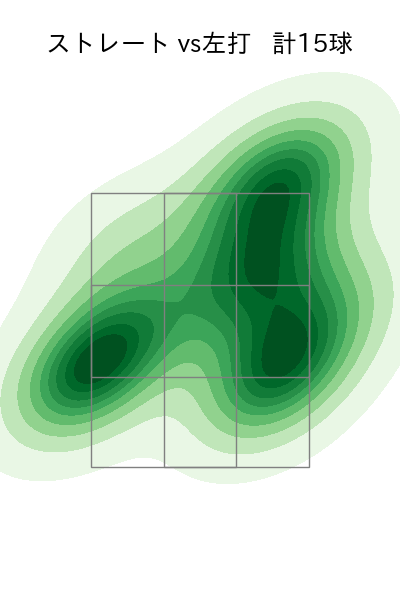 大貫 晋一 配球ヒートマップ(2024年6月)