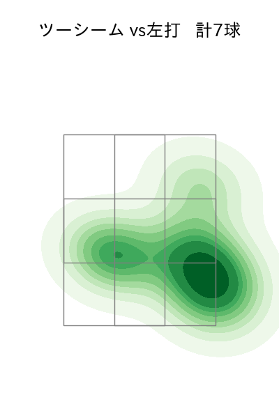 大貫 晋一 配球ヒートマップ(2024年6月)