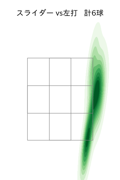 大貫 晋一 配球ヒートマップ(2024年6月)
