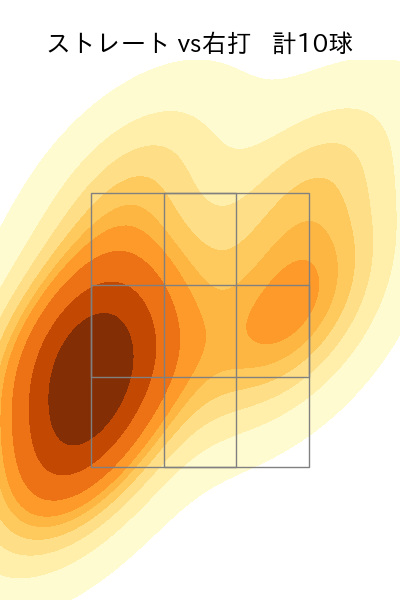 大貫 晋一 配球ヒートマップ(2024年6月)