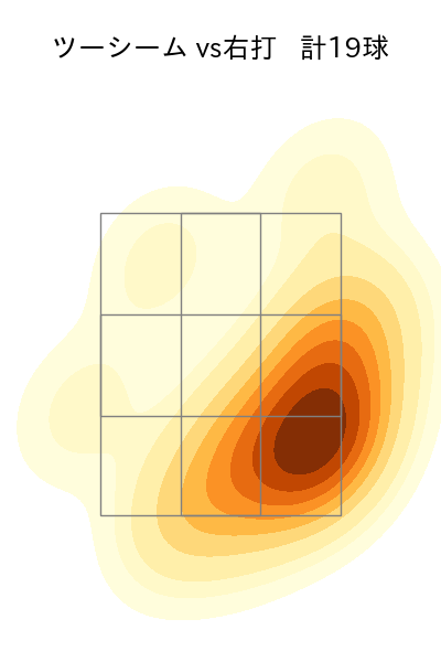 大貫 晋一 配球ヒートマップ(2024年6月)