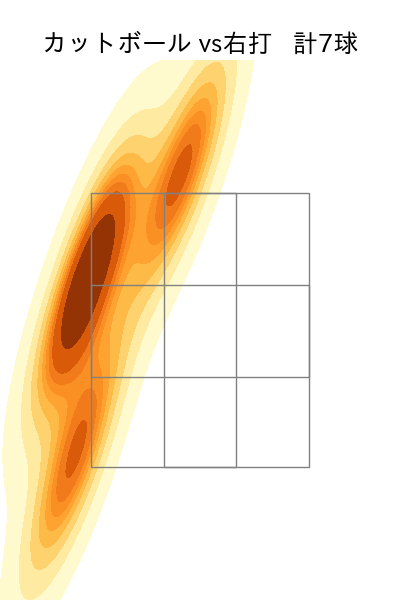 大貫 晋一 配球ヒートマップ(2024年6月)