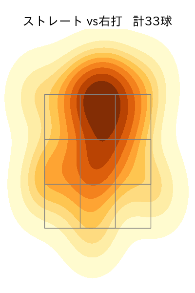 坂本 裕哉 配球ヒートマップ(2024年6月)