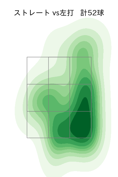 濵口 遥大 配球ヒートマップ(2024年6月)