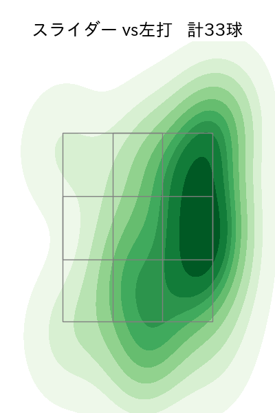 濵口 遥大 配球ヒートマップ(2024年6月)