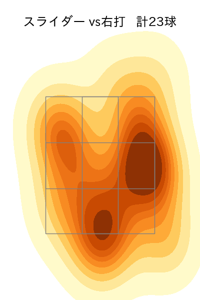 濵口 遥大 配球ヒートマップ(2024年6月)