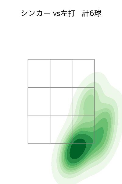 佐々木 千隼 配球ヒートマップ(2024年6月)