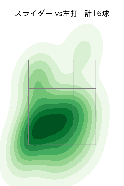 佐々木 千隼 配球ヒートマップ(2024年6月)