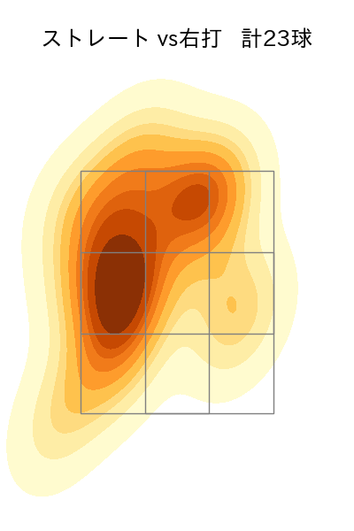 佐々木 千隼 配球ヒートマップ(2024年6月)