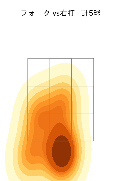 佐々木 千隼 配球ヒートマップ(2024年6月)