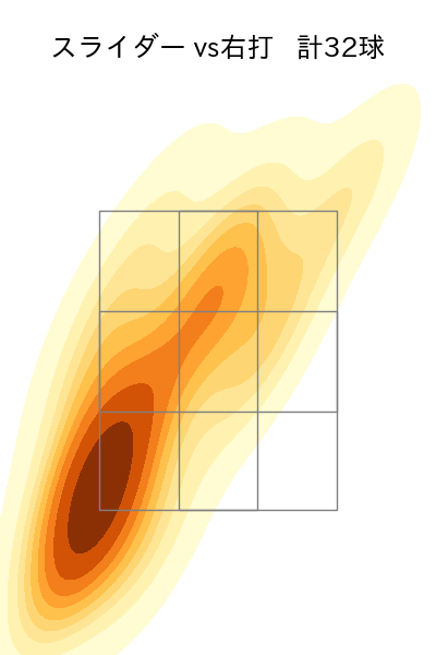 佐々木 千隼 配球ヒートマップ(2024年6月)