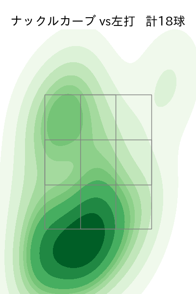 ジャクソン 配球ヒートマップ(2024年6月)