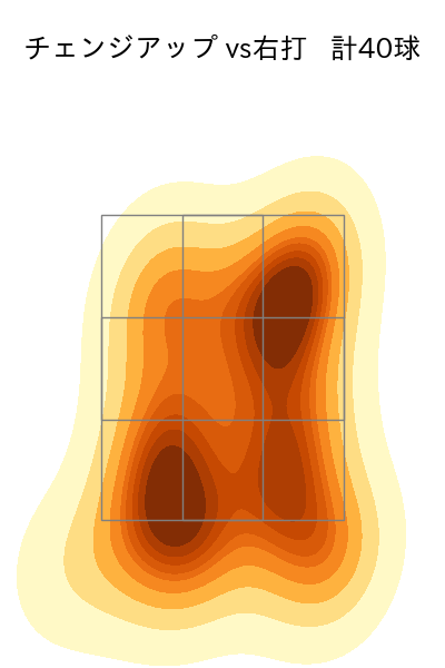 ジャクソン 配球ヒートマップ(2024年6月)