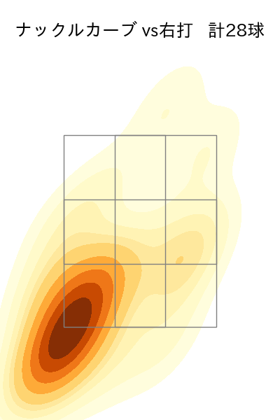 ジャクソン 配球ヒートマップ(2024年6月)