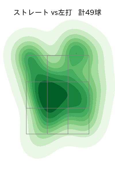 森原 康平 配球ヒートマップ(2024年6月)