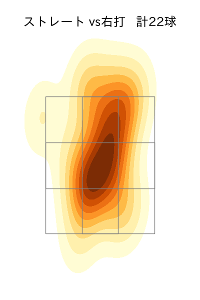 森原 康平 配球ヒートマップ(2024年6月)