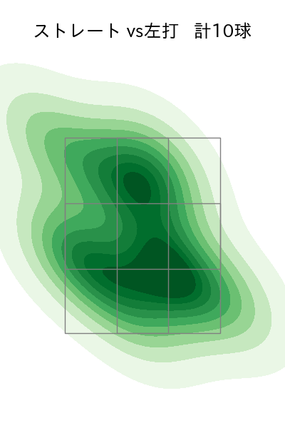 中川 颯 配球ヒートマップ(2024年6月)