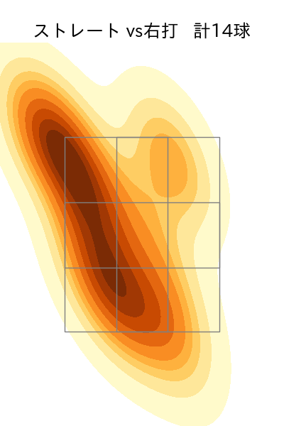 中川 颯 配球ヒートマップ(2024年6月)