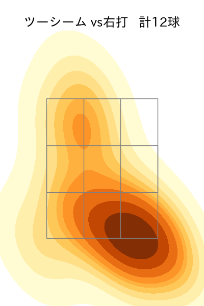 中川 颯 配球ヒートマップ(2024年6月)