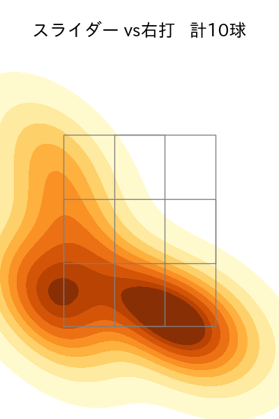 中川 颯 配球ヒートマップ(2024年6月)