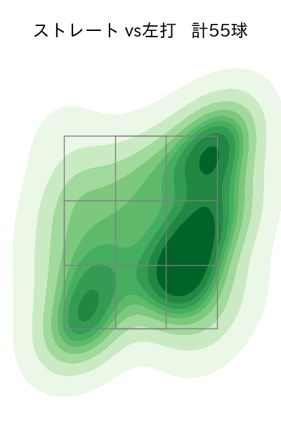 石田 裕太郎 配球ヒートマップ(2024年6月)