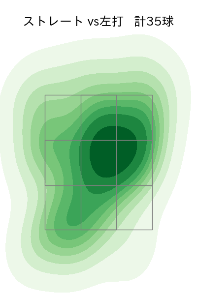 ウィック 配球ヒートマップ(2024年6月)
