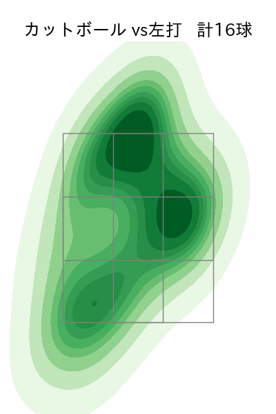 ウィック 配球ヒートマップ(2024年6月)