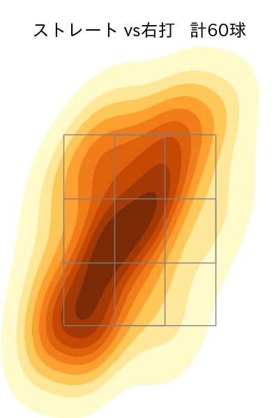 ウィック 配球ヒートマップ(2024年6月)