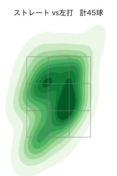 中川 虎大 配球ヒートマップ(2024年6月)