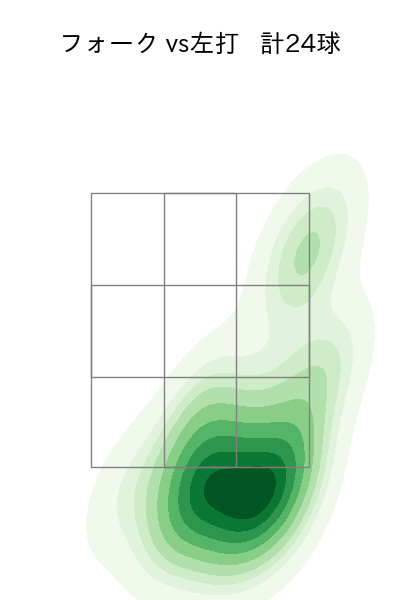 中川 虎大 配球ヒートマップ(2024年6月)