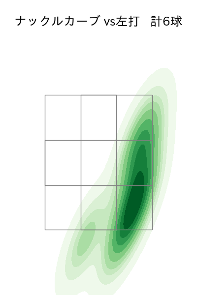 中川 虎大 配球ヒートマップ(2024年6月)