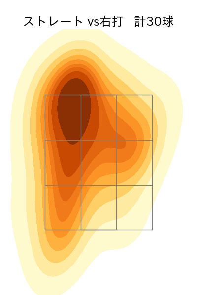 中川 虎大 配球ヒートマップ(2024年6月)