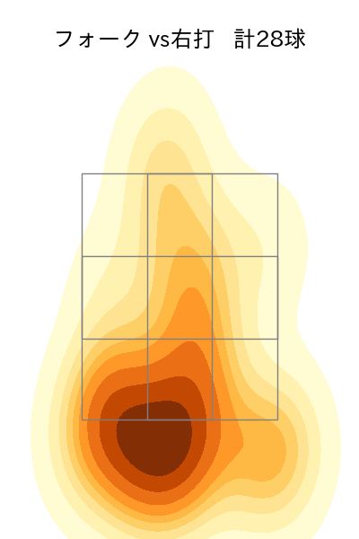 中川 虎大 配球ヒートマップ(2024年6月)
