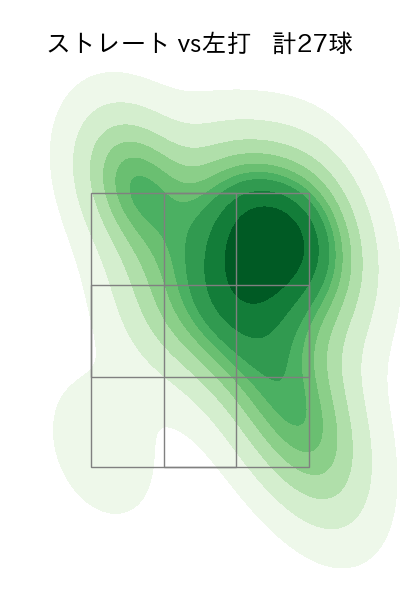ケイ 配球ヒートマップ(2024年6月)