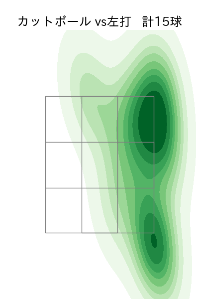 ケイ 配球ヒートマップ(2024年6月)
