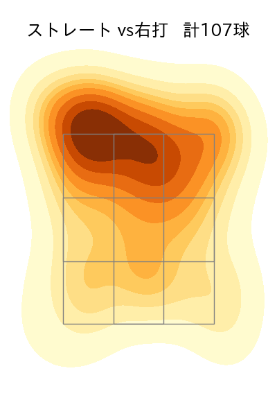 ケイ 配球ヒートマップ(2024年6月)