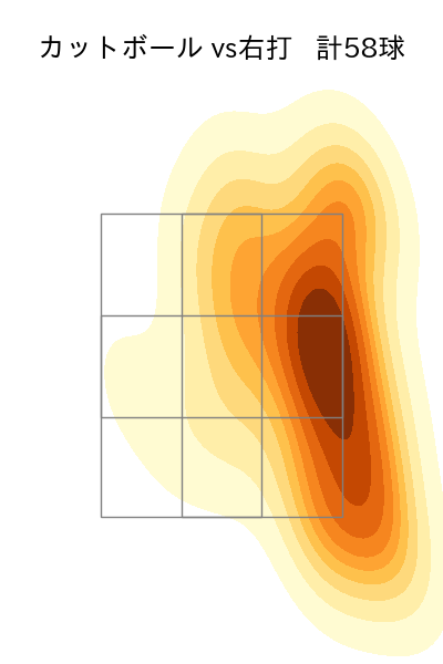 ケイ 配球ヒートマップ(2024年6月)