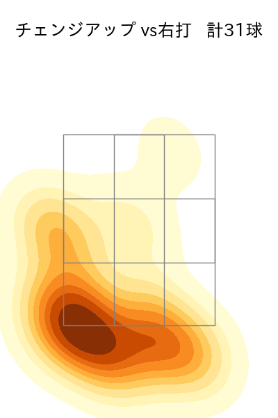 ケイ 配球ヒートマップ(2024年6月)