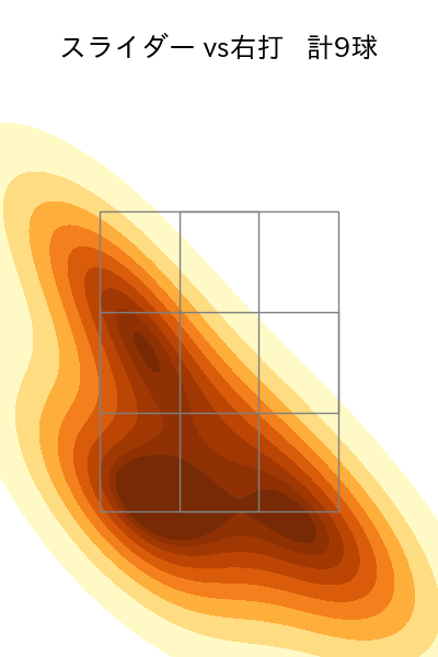 ケイ 配球ヒートマップ(2024年6月)