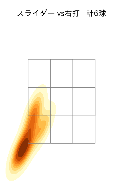 三嶋 一輝 配球ヒートマップ(2024年7月)