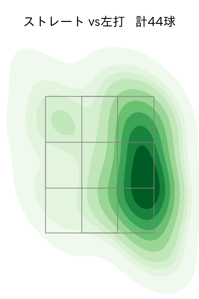 坂本 裕哉 配球ヒートマップ(2024年7月)
