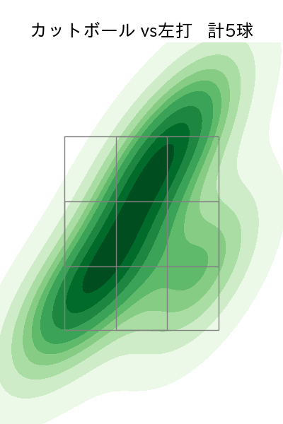 吉野 光樹 配球ヒートマップ(2024年7月)