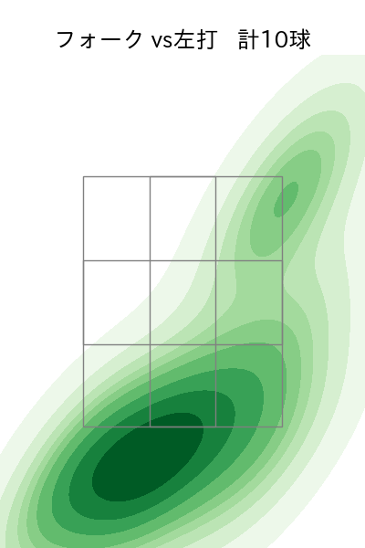 吉野 光樹 配球ヒートマップ(2024年7月)