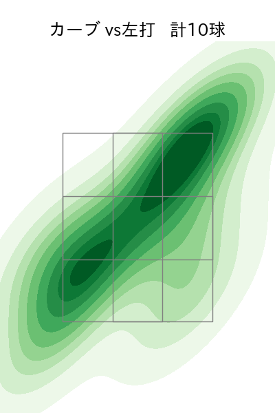 吉野 光樹 配球ヒートマップ(2024年7月)