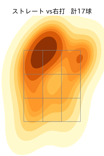 吉野 光樹 配球ヒートマップ(2024年7月)