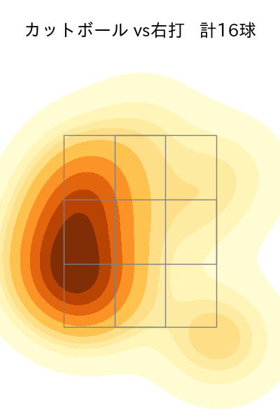 吉野 光樹 配球ヒートマップ(2024年7月)