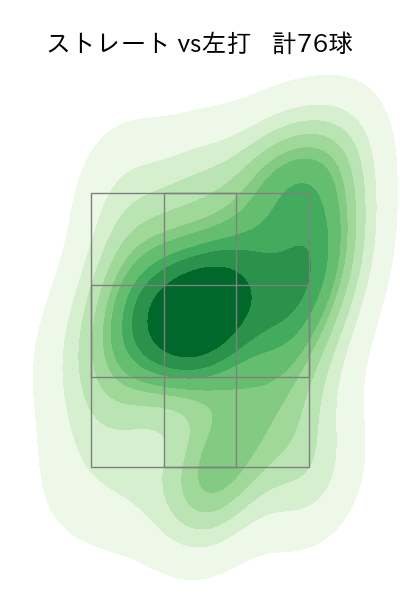 濵口 遥大 配球ヒートマップ(2024年7月)